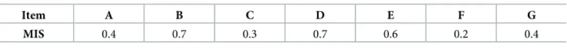 Table 7. Dataset, transaction database.