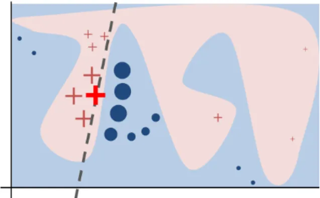 Figure 5 from this paper represents the toy example with the unknown complex decision function.