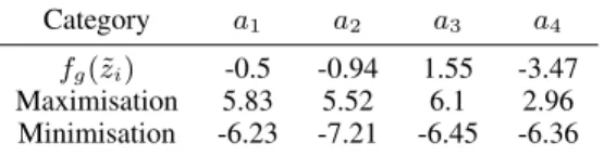 Table 6: Reponse for each Mel spectrogram in Figure 4. a 1 , a 2 , a 3 and a 4 refer to reponse values to the corresponding noise vector.
