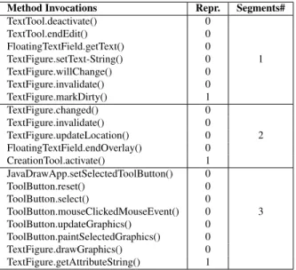 Tableau 1 Example de la representation d’un individu de GA (deuxième colonne)