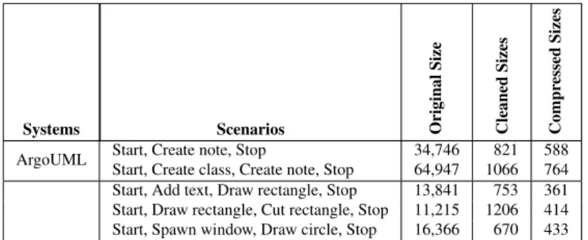 Tableau 3 Les Statistiques pour les Traces.