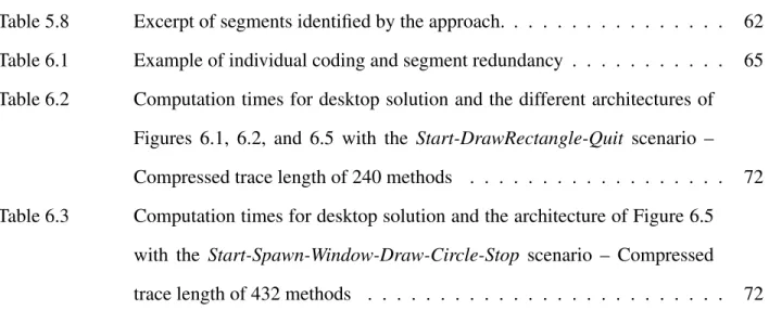 Table 5.8 Excerpt of segments identified by the approach. . . . . . . . . . . . . . . 