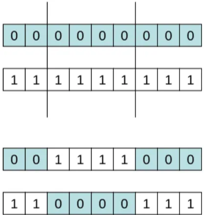 Figure 3.3 Two-Point Crossover