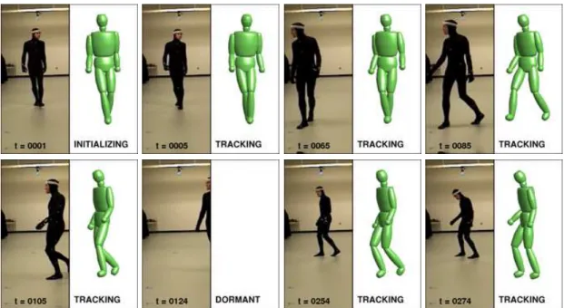 Figure 6: Quelques exemples du suivi de mouvement dans l’approche hypoth`eses multiples.