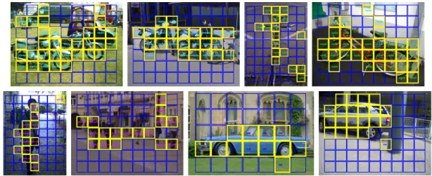 Figure 8 : La localisation d’objets avec les indices « hyperfeature ». Chaque r´egion est repr´esent´ee par l’ensemble de ses hyperfeatures et class´ee ind´ependamment en utilisant un classifieur lin´eaire pour chaque classe.