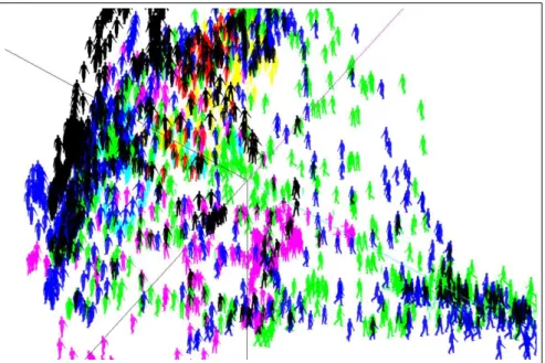 Figure 1.3: A projection of the manifold of human silhouettes in a feature space that encodes silhouettes using robust shape descriptors