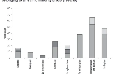 Figure 3: Percentage of classified school aged children belonging to anethnic minority group (Jan 1999)