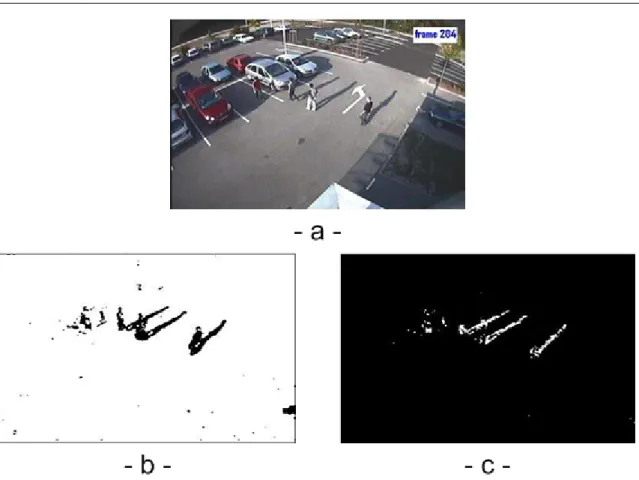 Figure 5.13: Result of Statistical non-parametric approach:(a) current frame, (b) without shadow detection result (c) shadows