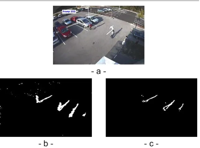 Figure 5.17: Result of deterministic non-model based approach:(a) current frame, (b) without shadow detection result (c) shadows