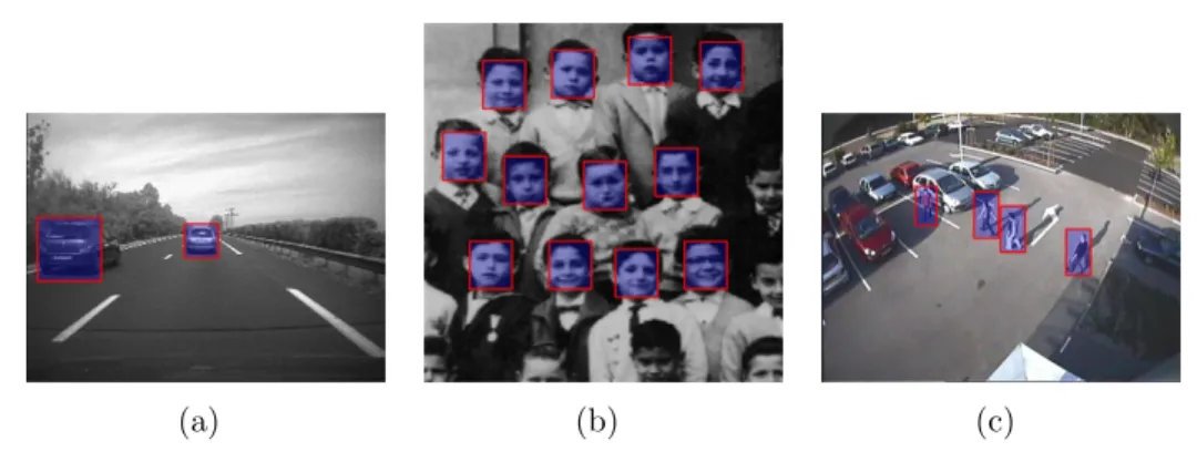 Figure 6.3: Visual object-detection examples