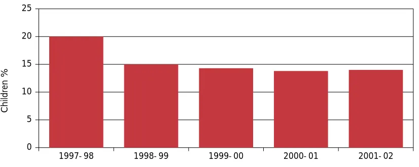 Fig 1.1 Re-registrations on the child protection register