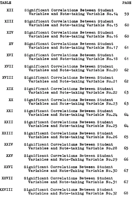 TABLE XII Significant Correlations Between Student Variables and Note-taking Variable No.14 