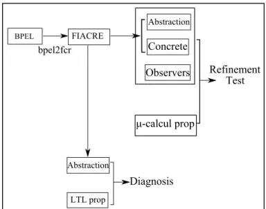 Figure 1 – Overall Description