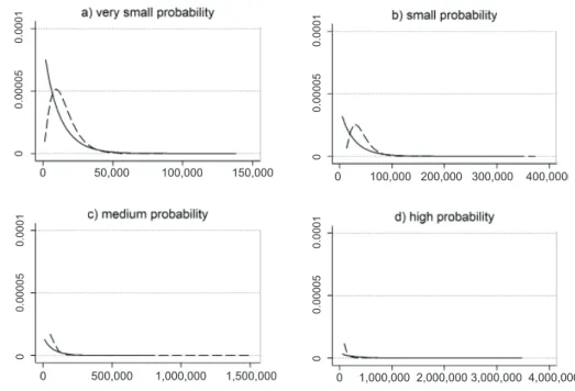 Figure 6 shows some of the individual distributions of claim severity, while Table 2 presents some descriptive statistics to demonstrate the differences in claim severity  distributions between the gamma and the mixed model for some policyholders with vari
