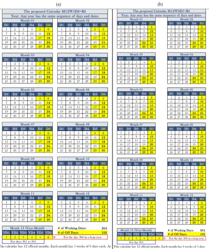 Table 6: Proposed calendars: (a) M12W5D6+R6, (b) M12W6D5+R6, (c) M10W6D6+R6, and (d) M15W3D8+R6