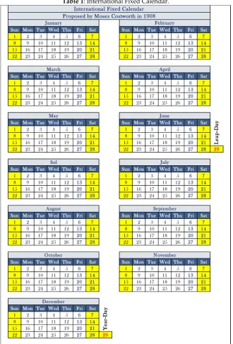 Table 1: International Fixed Calendar. 