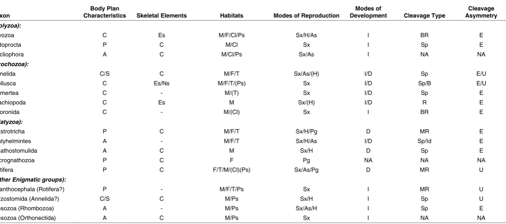 TABLE 1