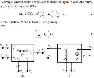 Figure 1. (a) Symbolic notation of; and (b) Equivalent circuit model of VD-DIBA. 