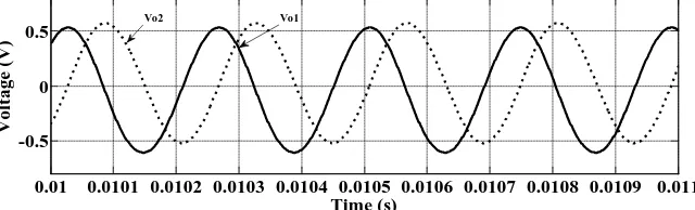 Figure 3. A CMOS transistor implementation of VD-DIBA, VB2 = VB3 = −0.22 V and VB4 = −0.9 V, VDD = −VSS = 2 V [16]