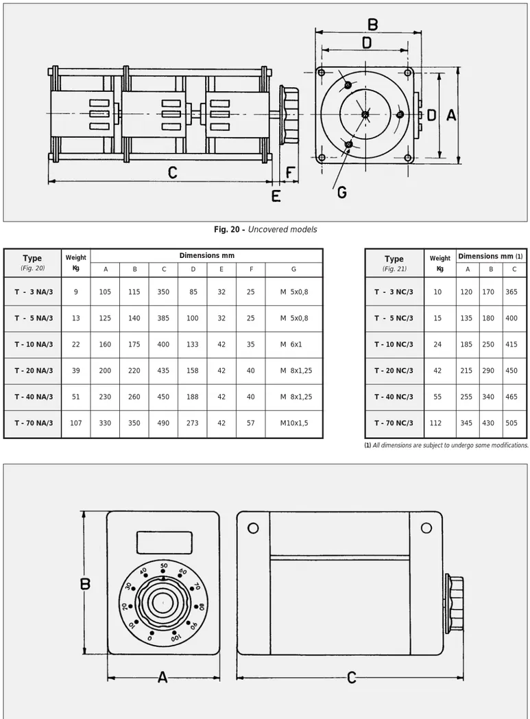 Fig. 21 - Covered ModelsType(Fig. 20)WeightKg.Dimensions mmABCDEFGT  -  3 NA/39105115350853225M  5x0,8T  -  5 NA/3131251403851003225M  5x0,8T - 10 NA/3221601754001334235M  6x1T - 20 NA/3392002204351584240M  8x1,25T - 40 NA/3512302604501884240M  8x1,25T - 7