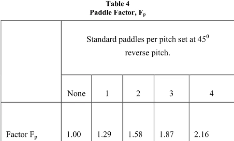 Table 4  Paddle Factor, F p