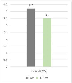 Figure 6 Von mises stresses  Table 6.  