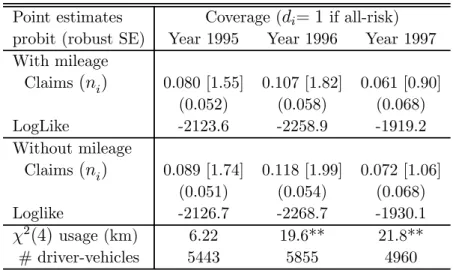 Table 5: Correlation Patterns among Variables: Bivariate correlations. **