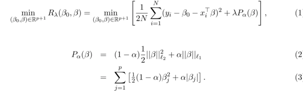 Figure 1 shows an example that demonstrates the effect of varying α. The dataset is from (Golub et al