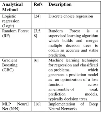 Table  1.    Prediction  models  generated  for  explainability application  Analytical  Method  Refs  Description  Logistic  regression  (Logit) 