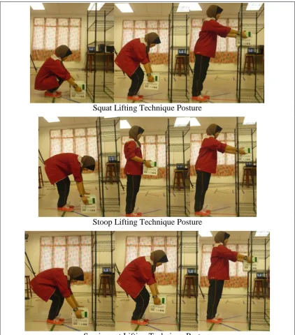 Figure 2.1: Squat, Stoop and Semi-squat Lifting Techniques 