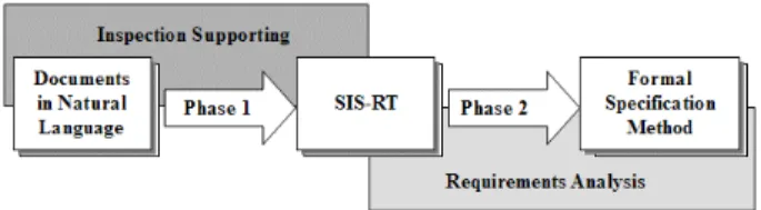 Figure 1 shows schematic diagram of the approach  proposed in this research. 