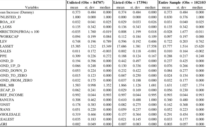 Table 5.  Descriptive Statistics 
