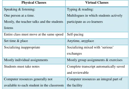Table 2.1: Comparison between physical classes and virtual classes   