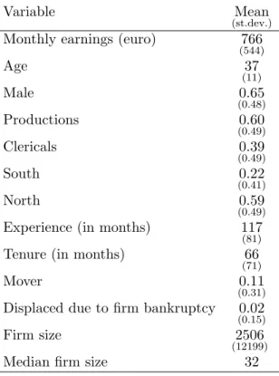 Table 1: Workers’ characteristics