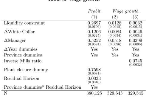 Table 5: Wage growth