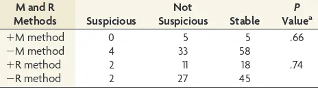 Table 7: M and R method results compared with follow-up neckultrasound examination for interval change in lymph nodeswithout pathology results (n � 105)