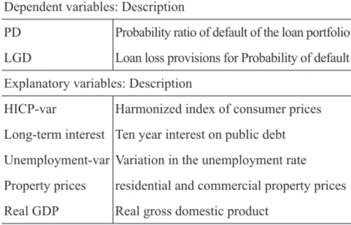 table one shows the variables used in the models and  their description, And table two shows the correlation  be-tween them.