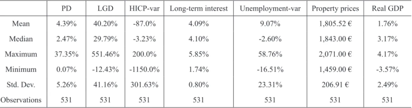 table 3 shows the descriptive statistics for all variables  used: