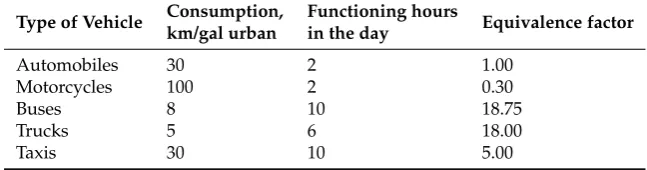 Table 3. Metabolic factor and contribution by type of living being.
