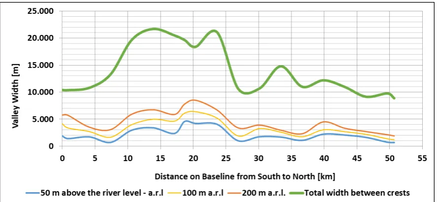 Figure 6. Elevation proﬁle for the Aburrá Valley.