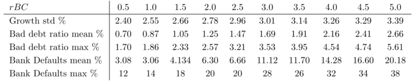Table 3: rCB with leverage target = 2