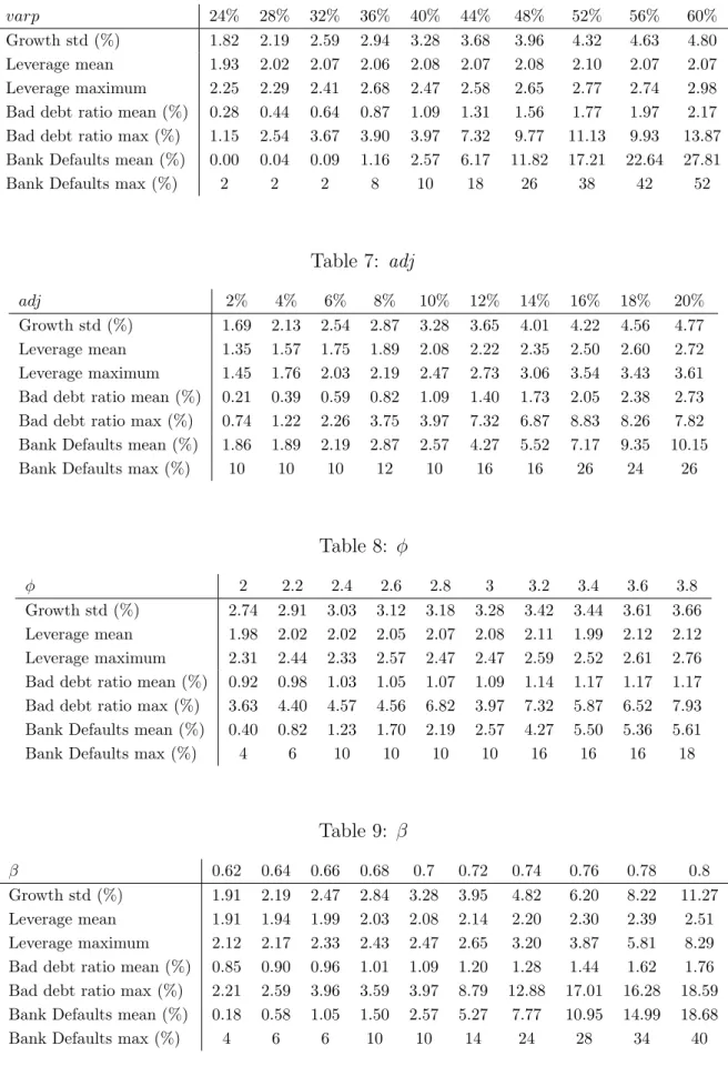 Table 6: varp