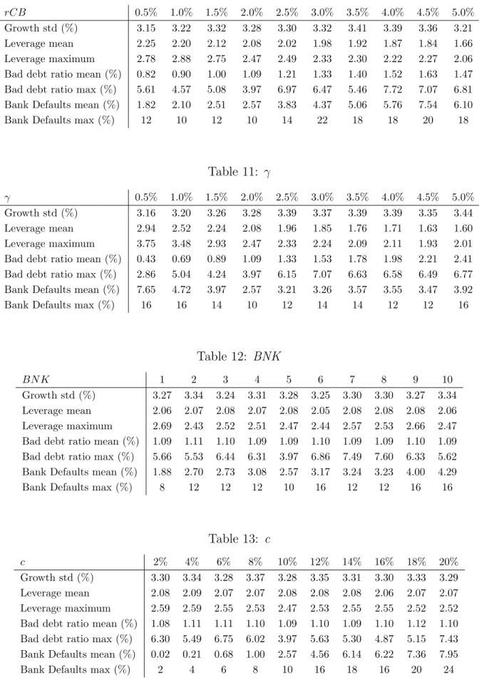 Table 10: rCB
