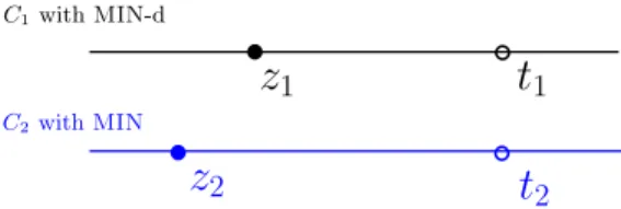 Fig. 2. Here, z 1 = cur i +1 (C 1 ) is the time when the (i + 1)th miss occurs in C 1 