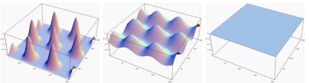 Fig. 2. A lattice with different amounts of Gaussian noise