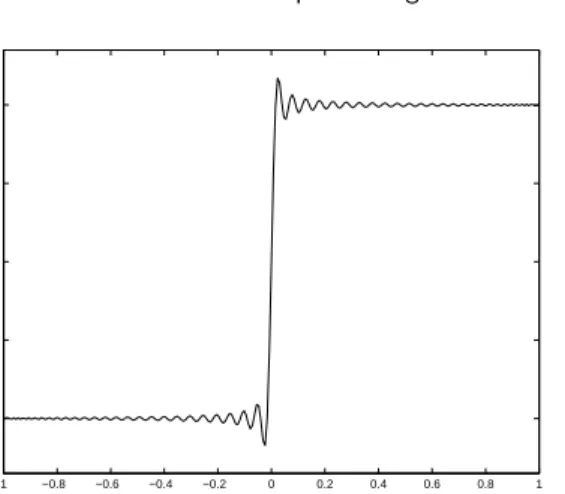 Fig. 1. step function approximation