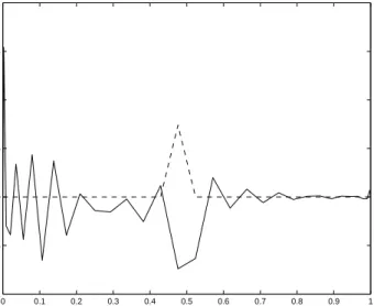 Fig. 5. edge series (solid) and enhancement