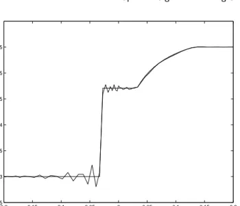 Fig. 12. α(x, t = 0.5), SSV approximation (oscillatory) vs. exact
