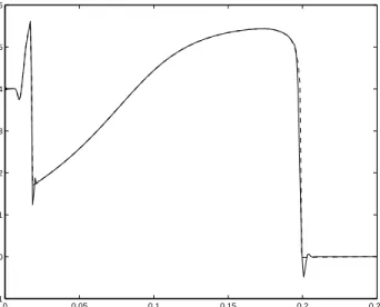 Fig. 14. SSV (solid) vs. postprocessed, t=0.5