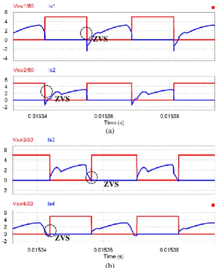 Figure 6.  Switches waveform. (a) S1, S2 (b) S3, S4. 